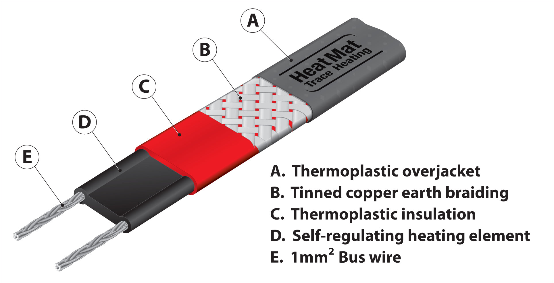 Heat Mat ACC-CAB-EX17 17W/m EX Trace Heating Cable 1-9m