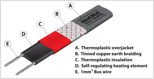 Heat Mat ACC-CAB-EX25 25W/m EX Trace Heating Cable 1-9m
