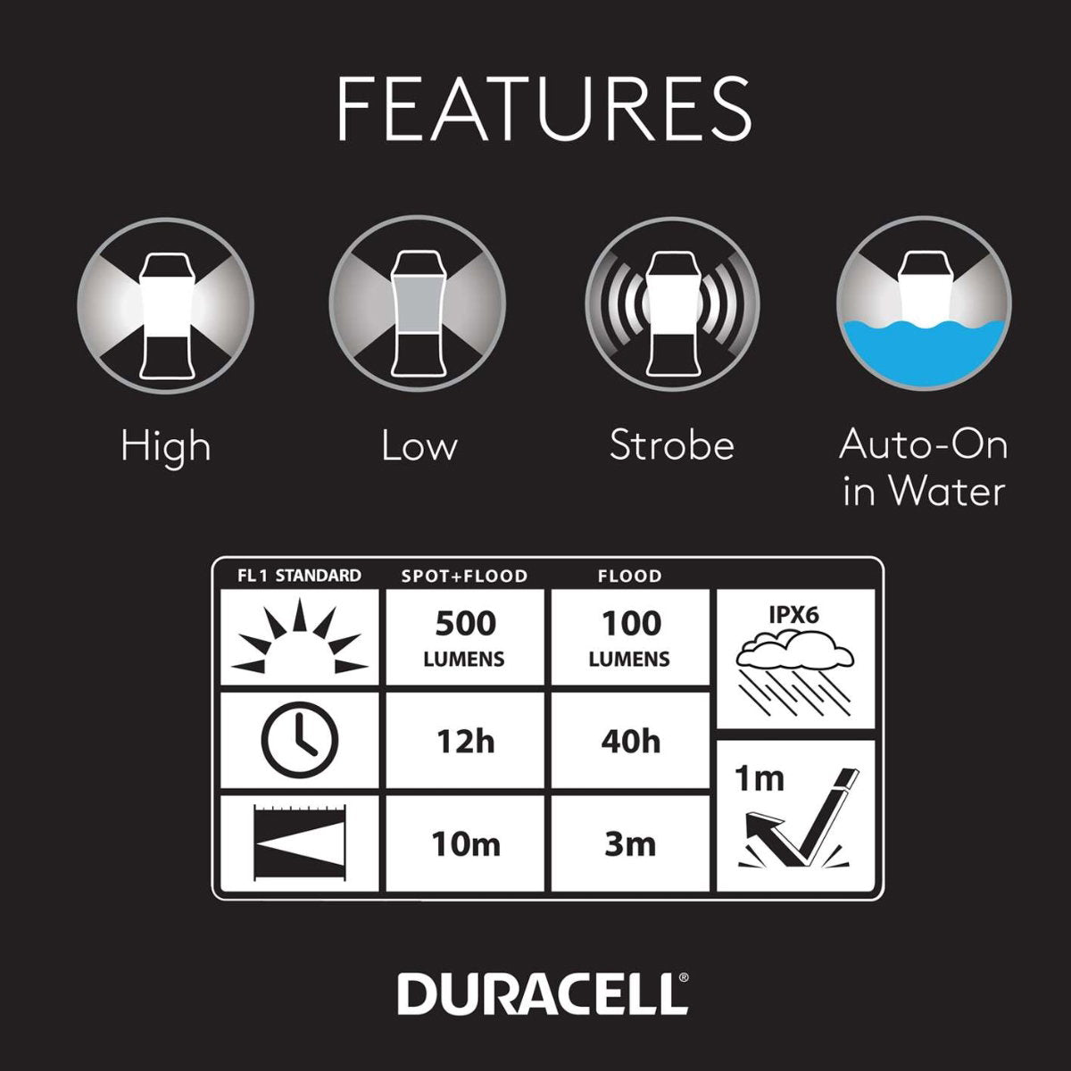 Duracell 500LM LED Floating Lantern