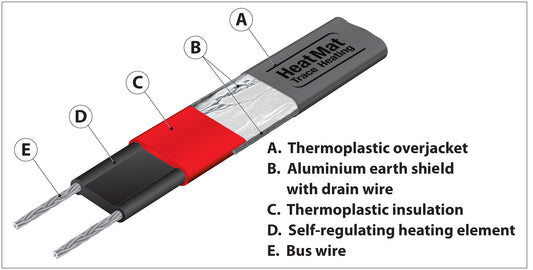 Heat Mat ACC-CAB-0012 12W/m Trace Heating Cable 1-9m